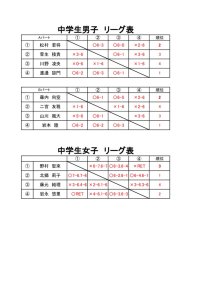 アカデミーオープン　ドロー表　けっか3のサムネイル